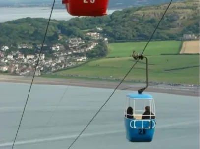 Great Orme Aerial Cable Cars